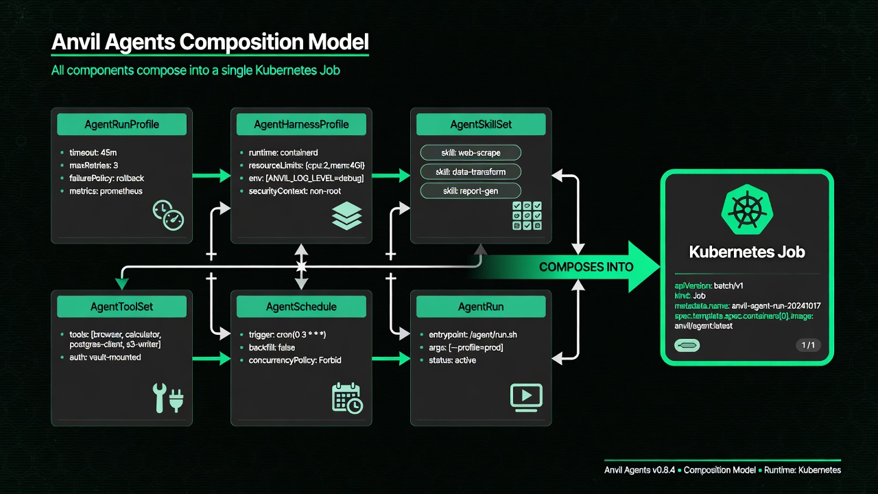 Composition model diagram